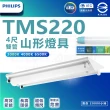 【Philips 飛利浦照明】4入組 TMS288 T8 LED山形燈具 4尺 雙管(6500K 白光)