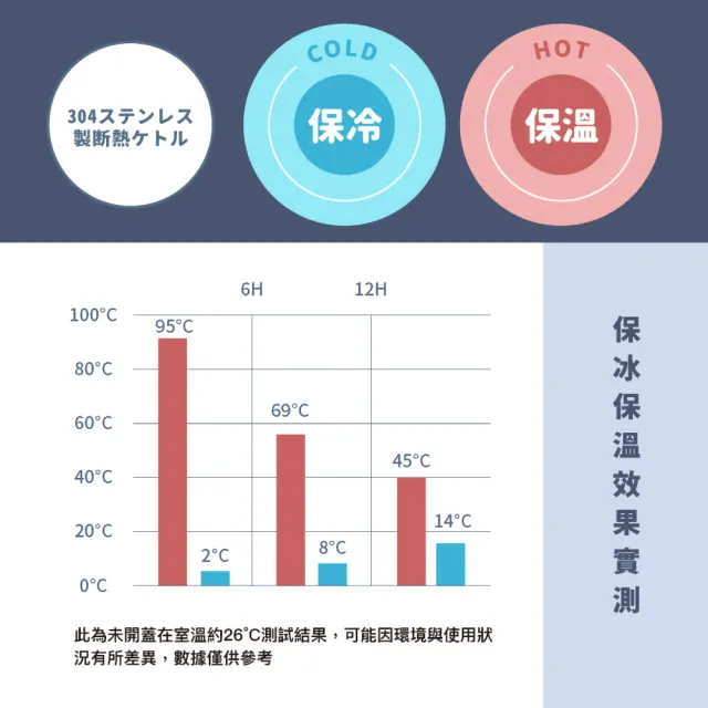 【FUJI-GRACE 日本富士雅麗】304不鏽鋼咖啡保溫壺1000ML(FJ-946)