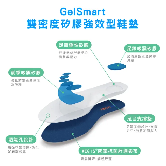 【Gelsmart 吉斯邁】雙密度矽膠鞋墊強效型-1雙(有Aegis表布款 全長型減壓鞋墊 吸震鞋墊 SI-SI502DF)