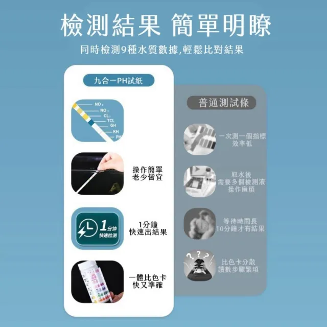 【yee】九合一水質測試紙50入(魚缸水質檢測/PH測試紙/水質測試紙/水質測試劑/含氯檢測)