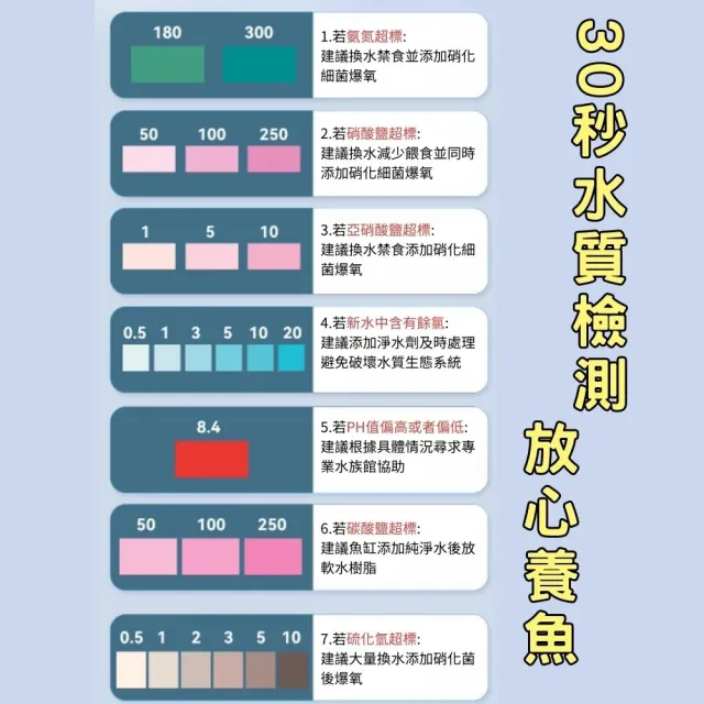 【yee】九合一水質測試紙50入(魚缸水質檢測/PH測試紙/水質測試紙/水質測試劑/含氯檢測)