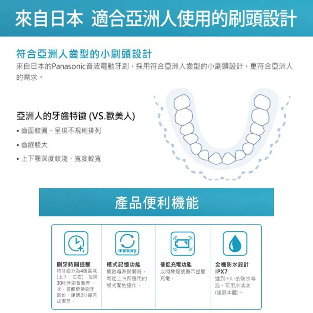 【Panasonic 國際牌】音波電動牙刷 EW-DL34-W(音波牙刷 牙刷 音波震動牙刷 智能牙刷)