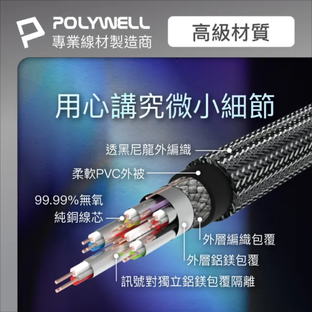 【POLYWELL】HDMI 8K 2.1認證線 /藍色 /3M