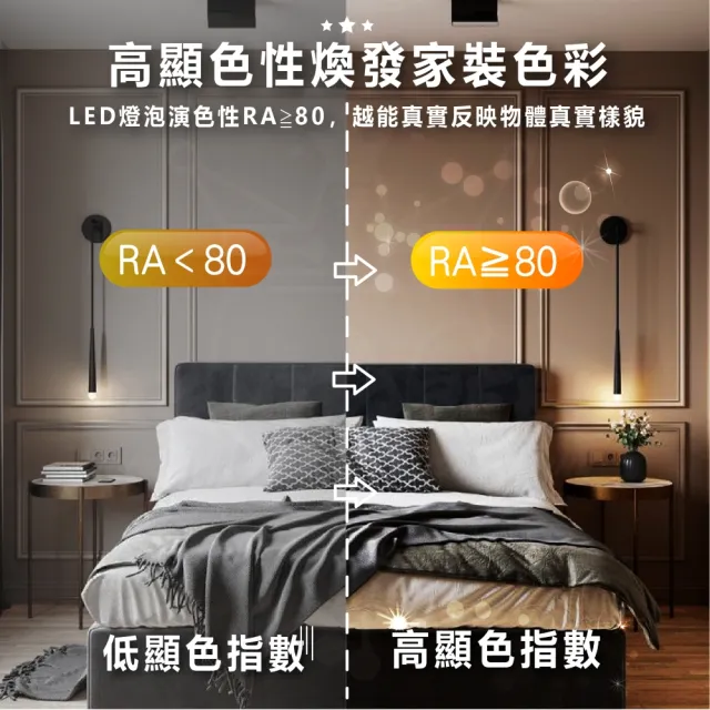 【Philips 飛利浦照明】2入組 TMS288 T8 LED山形燈具 4尺 雙管(6500K 白光)