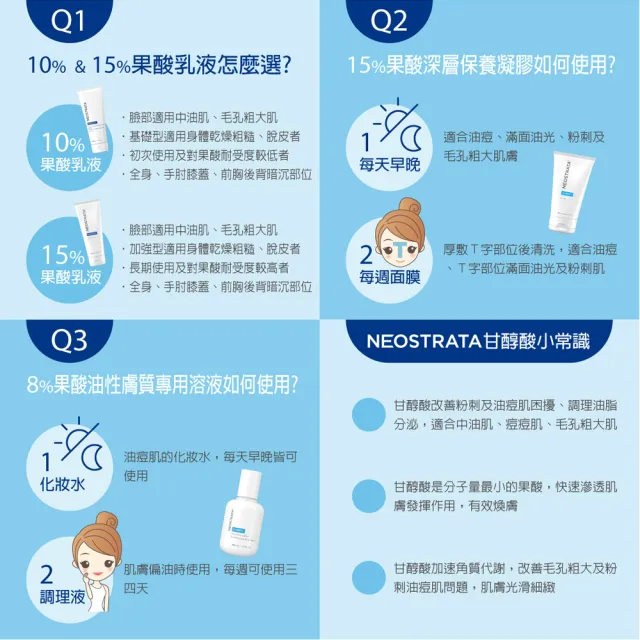 【NeoStrata 妮傲絲翠】即期品-果酸活膚修護乳液200ml（效期2024.11.30）(買一送一)