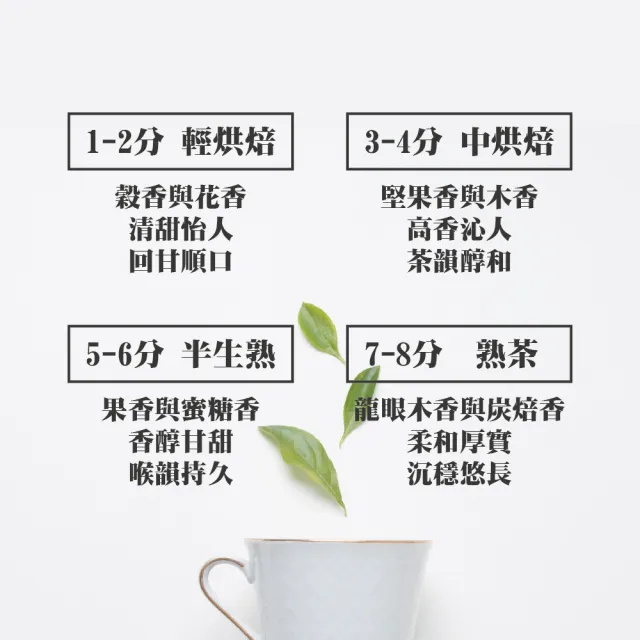 【名池茶業】二兩灑金茶葉中秋禮盒-凍頂烏龍75gx2罐x4盒(共1斤)