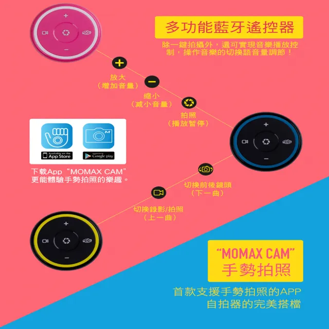 【Momax】無線藍牙鋁合金自拍桿-70cm(自拍棒/藍牙遙控器)