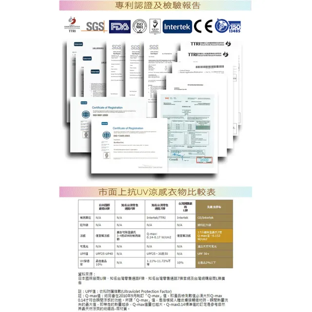 【HOII后益】小萌達花貓美膚口罩★藍光(UPF50+抗UV防曬涼感先進光學機能布)