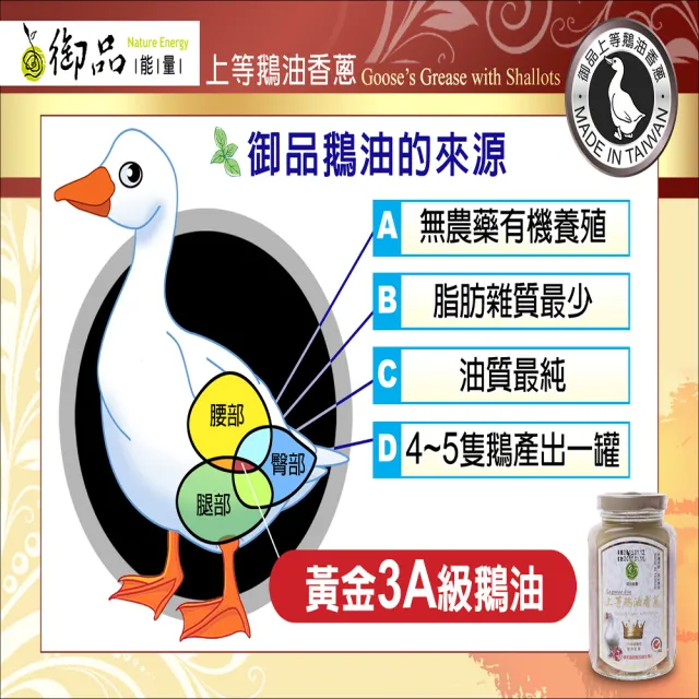 【悅•生活】御品能量--黃金3A頂級香蔥款鵝油六入組(豬牛油 拌醬 伴手禮)