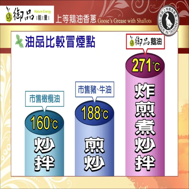 【悅•生活】御品能量--黃金3A頂級鵝油香蔥+原味雙享六入組(豬牛油 拌醬 伴手禮)