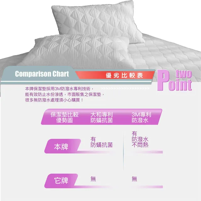 【ISHUR 伊舒爾】3M防潑水技術枕頭保潔墊2入組 台灣製造(鋪棉加厚/多款任選)