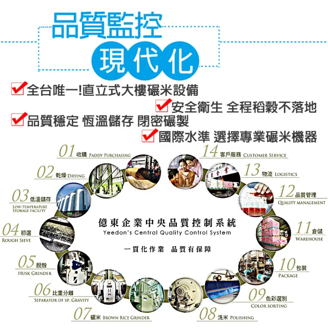 【三好米】履歷芋香米2.2Kg(一等米)(中元 普渡 拜拜)