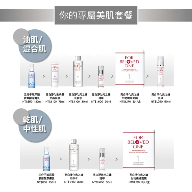 【For Beloved One 寵愛之名】亮白淨化光之鑰黑松露活膚霜30ml 買一送一(美白乳霜/白皙明亮/滋養潤澤)