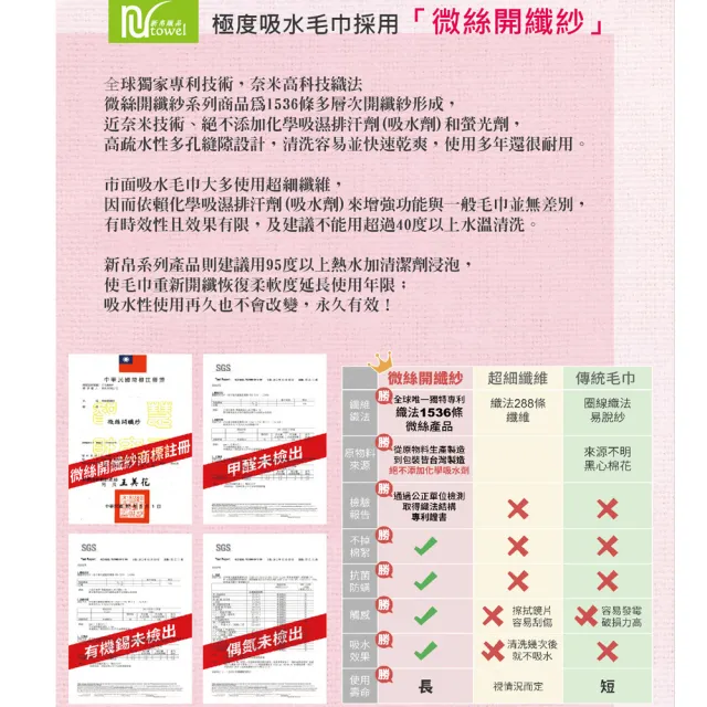 【新帛】外銷款 台灣製 1536條微絲開纖 強吸水方巾 12條(手帕洗臉巾卸妝潔顏潔面巾毛巾抗菌防蹣防過敏)