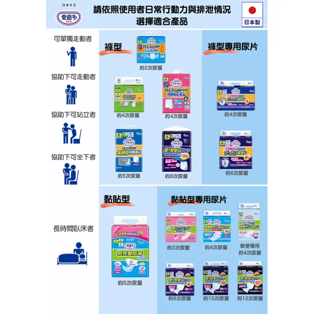 【日本大王】愛適多 超透氣舒適復健褲M_11片/包x6(箱購出貨)