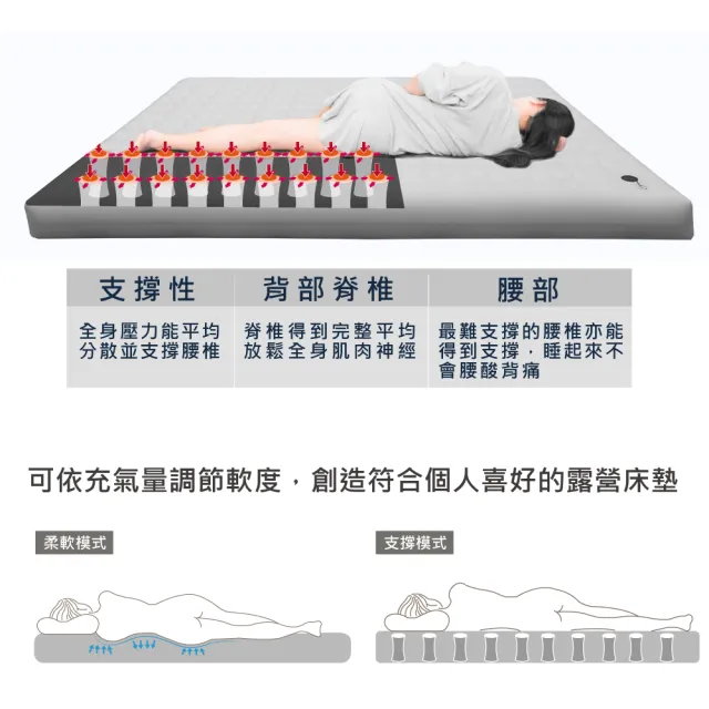 【Outdoorbase】頂級歡樂時光充氣床Comfort PREM. S號月石灰(耐磨露營充氣床墊推薦)