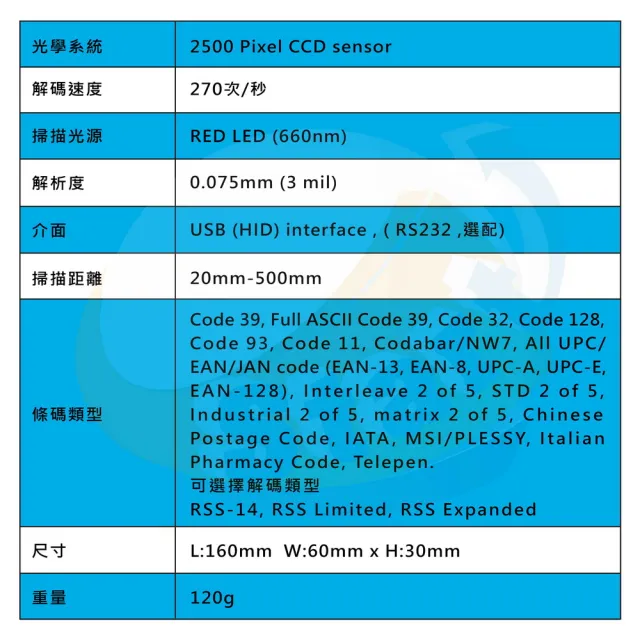 【Start GO 啟晟國際】SG-1104 一維有線條碼掃描器(支援螢幕掃描/台灣製造)