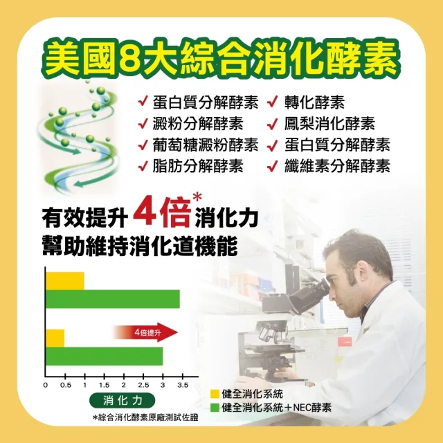 【YAYU Biomed 雅譽生醫】超級鳳梨酵素S10益菌膠囊1入組(共30顆)