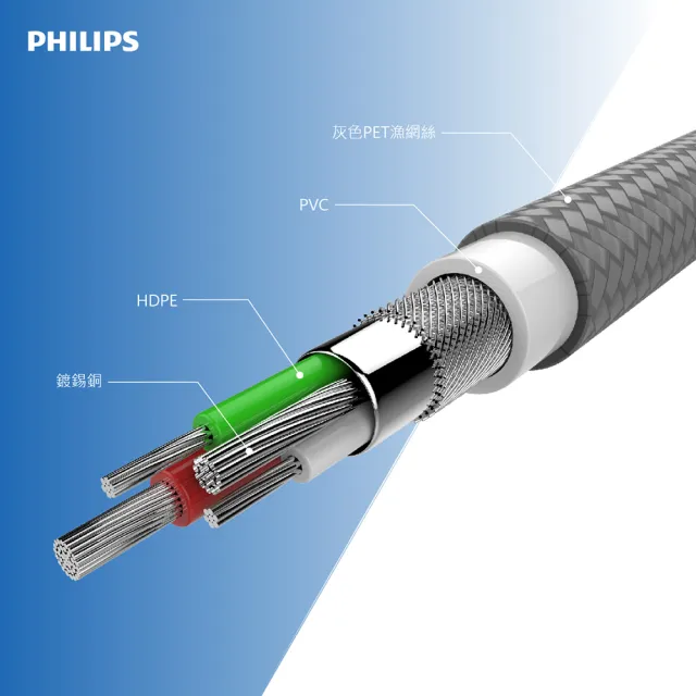 【Philips 飛利浦】USB to Type C 35cm防 彈絲手機充電線-灰(DLC4510A)