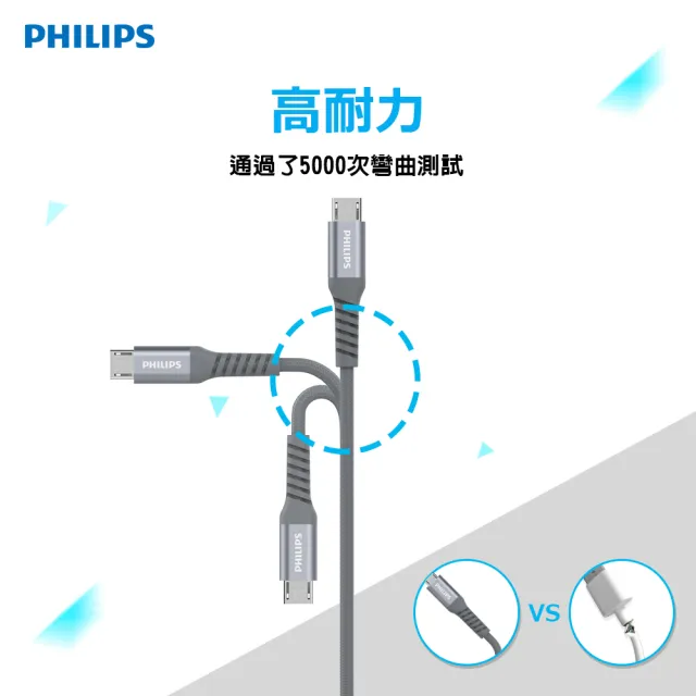 【Philips 飛利浦】Micro USB 200cm 防彈絲手機充電線-灰(DLC4562U)