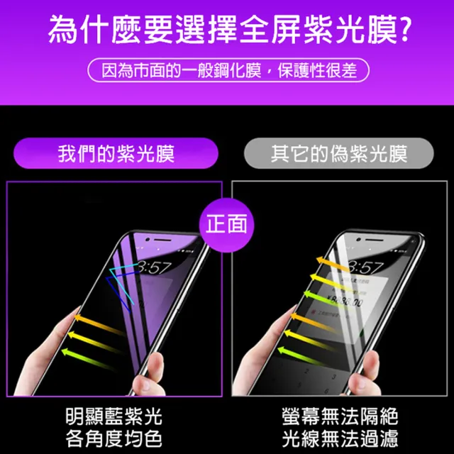 iPhone 7 8 Plus 保護貼手機藍光9H玻璃鋼化膜(8Plus保護貼 7Plus保護貼)