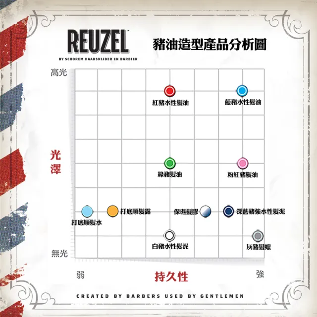 【REUZEL】綠豬中強髮油 113g