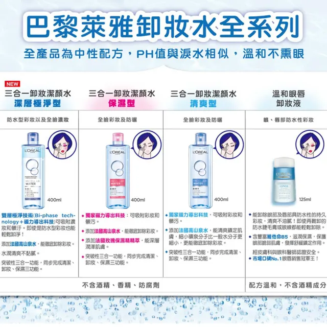 【LOREAL Paris 巴黎萊雅】三合一卸妝潔顏水-深層極淨型_400ml(2入組)