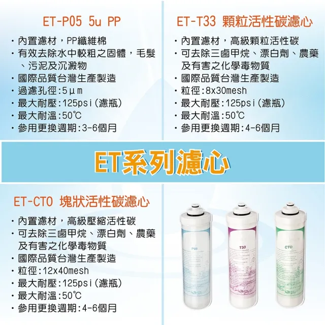 【ET系列濾心套組】ET-P05 ET-CTO ET-T33 台灣製造(ET系列 ET濾心 拋棄式濾心 便捷式 快拆濾心)