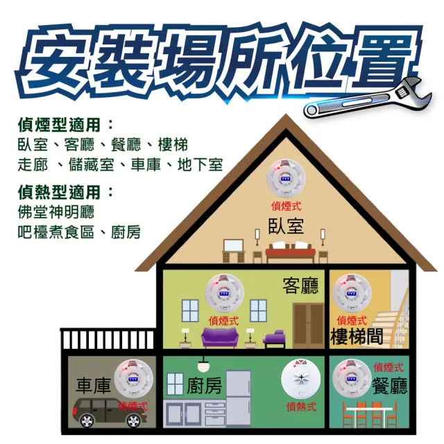 TYY-2入組】永揚消防-住宅用火災警報器-偵熱型/YDT-H03(住警器/偵煙器