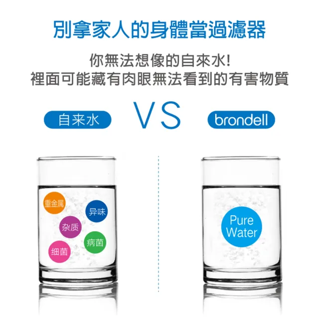 【Brondell】美國邦特爾 純淨濾水壺 （藍）＋4入八周長效濾芯(簡單喝好水)