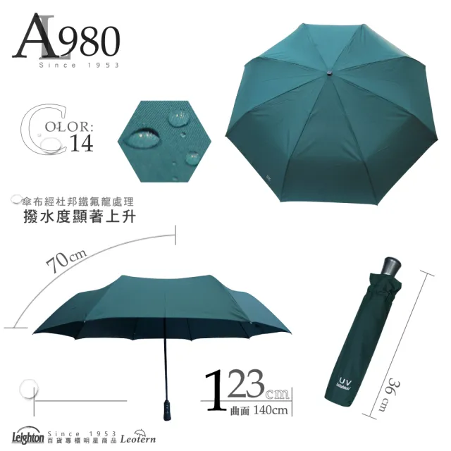 【萊登】123cm 超大傘面 素面自動傘(傘 雨傘 陽傘 自動開合 可遮數人 鐵氟龍 防潑水)