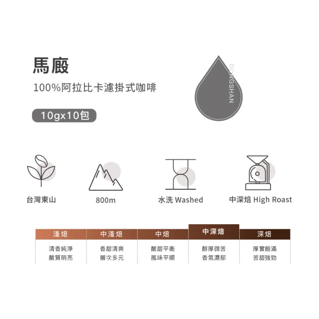 【SATUR薩圖爾】台南東山馬廄中深焙濾掛咖啡(10gx10入/盒;台灣小農契作水洗)