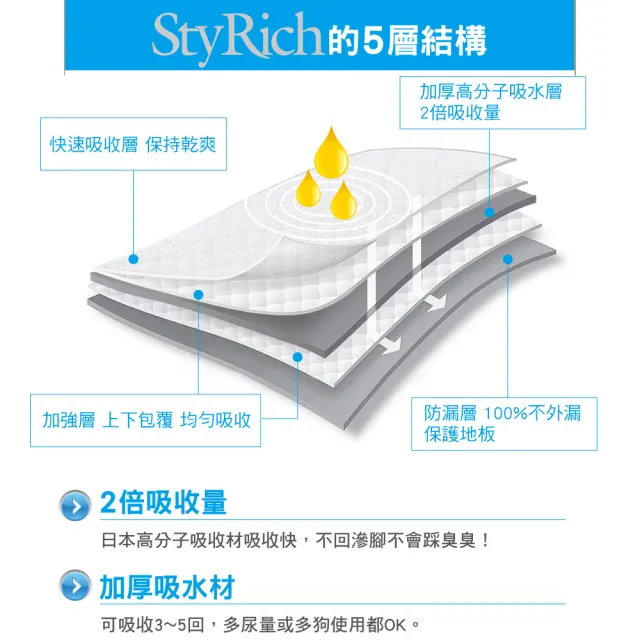 【Clean one】StyRich香氛除臭厚型尿墊S-44x34cm-88片(網美尿墊/狗尿布/寵物尿布/日本製)