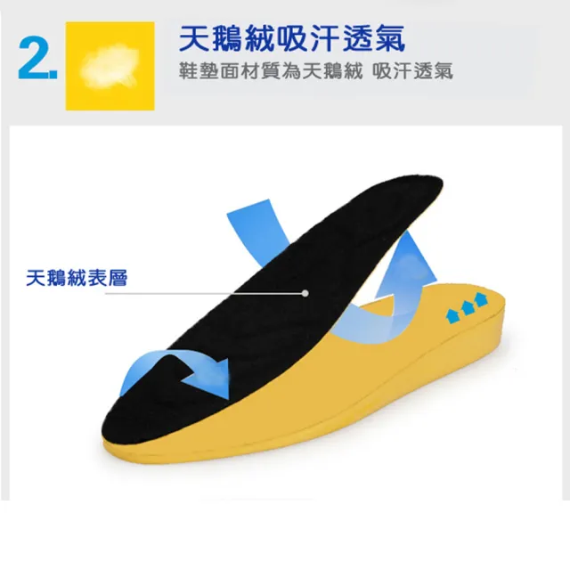 【MAGICSHOP】CC024新款舒適減震一體成型增高三公分鞋墊(舒適增高/透氣抗震)