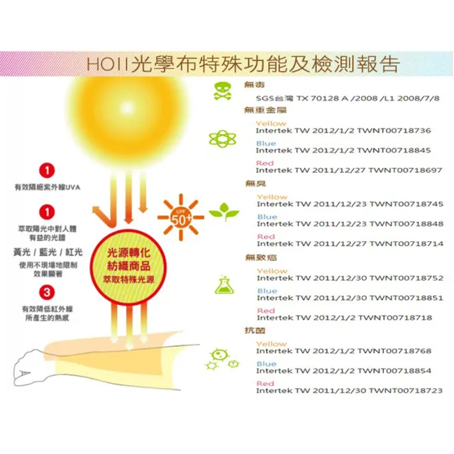 【HOII后益】小萌達花貓美膚口罩★藍光(UPF50+抗菌抗UV防曬涼感先進光學機能布)