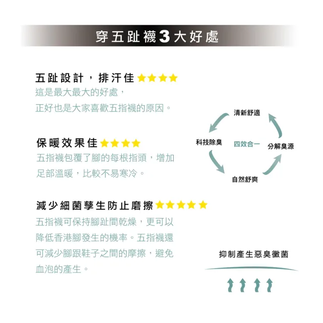 【AREXSPORT】3雙入-止滑五趾襪 五趾襪 毛巾底五趾襪 馬拉松襪 登山襪 五指襪(消臭足弓加壓 厚底止滑)