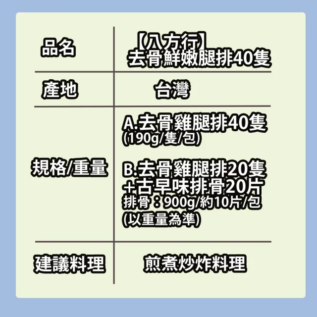 【八方行】國產鮮嫩去骨腿排40隻組(190g/隻/包)