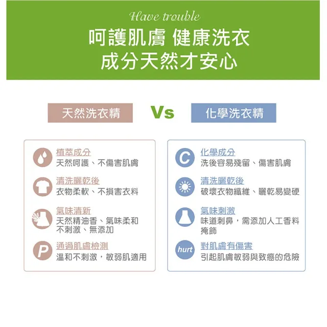 【義大利 綠森活】薰衣草全效濃縮洗衣精 1000mlX6入/箱(有機認證 敏弱肌適用 去汙 去漬 精油 衣物柔軟)