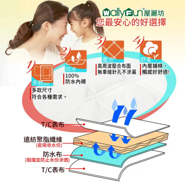 【Wally Fun 窩裡Fun】嬰兒床100%防水保潔墊 -平單式 130x70cm(★MIT台灣製造★)