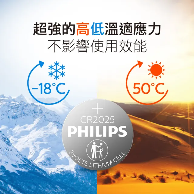 【Philips 飛利浦】鈕扣型鋰電池CR2032(5入)