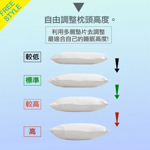 【Dr.Air透氣專家】買一送一可水洗 全6D 超強透涼枕頭 透氣防蹣(多層高度可調整)