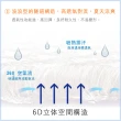 【BELLE VIE】台灣製 6D氣對流透氣涼墊 1+2+3人涼墊組(坐墊/沙發墊/椅墊/辦公座墊)