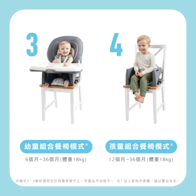 【Graco】成長型多用途餐椅 Table2Table LX6in1(限量贈韓國小太陽矽膠餐碗NT890)