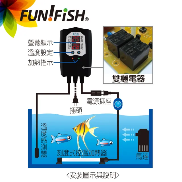 【FUN FISH 養魚趣】雙繼電器/雙顯示控溫器1000W(適合觀賞魚魚缸加溫控制使用)