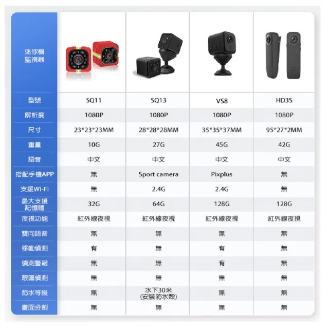 【u-ta】VS8 1080P 200萬畫素超廣角微型攝影機/密錄器(遠端監控/最高支援128G)