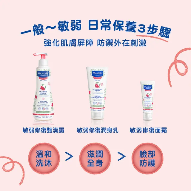 【Mustela 慕之恬廊】舒恬良 敏弱換季養護組(敏弱修復面霜40ml+敏弱修復潤身乳200ml 無香)