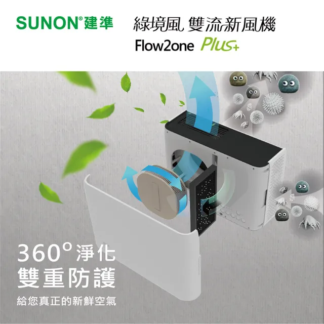 【SUNON 建準】Flow2one PLUS+綠境風雙流新風機AHR15T24-01S