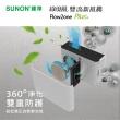 【SUNON 建準】Flow2one PLUS+綠境風雙流新風機AHR15T24-01S