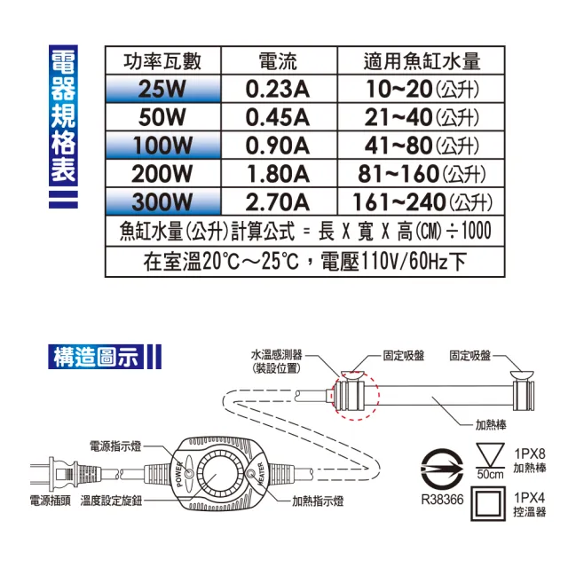 【魚缸加溫器系列】IC.袖珍防爆型電子控溫加熱器50W(適合觀賞魚魚缸約21-40公升水量使用)