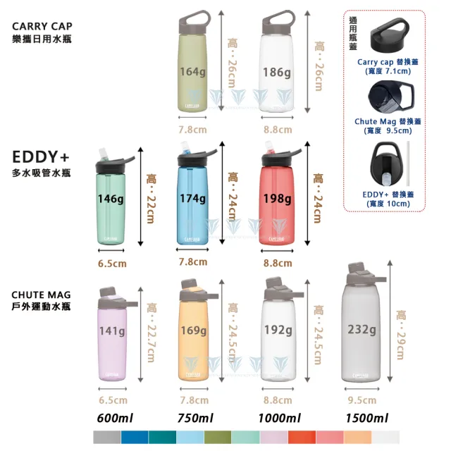 CAMELBAK】600ml eddy+多水吸管水瓶(水壺/全新改款/RENEW) - momo購物